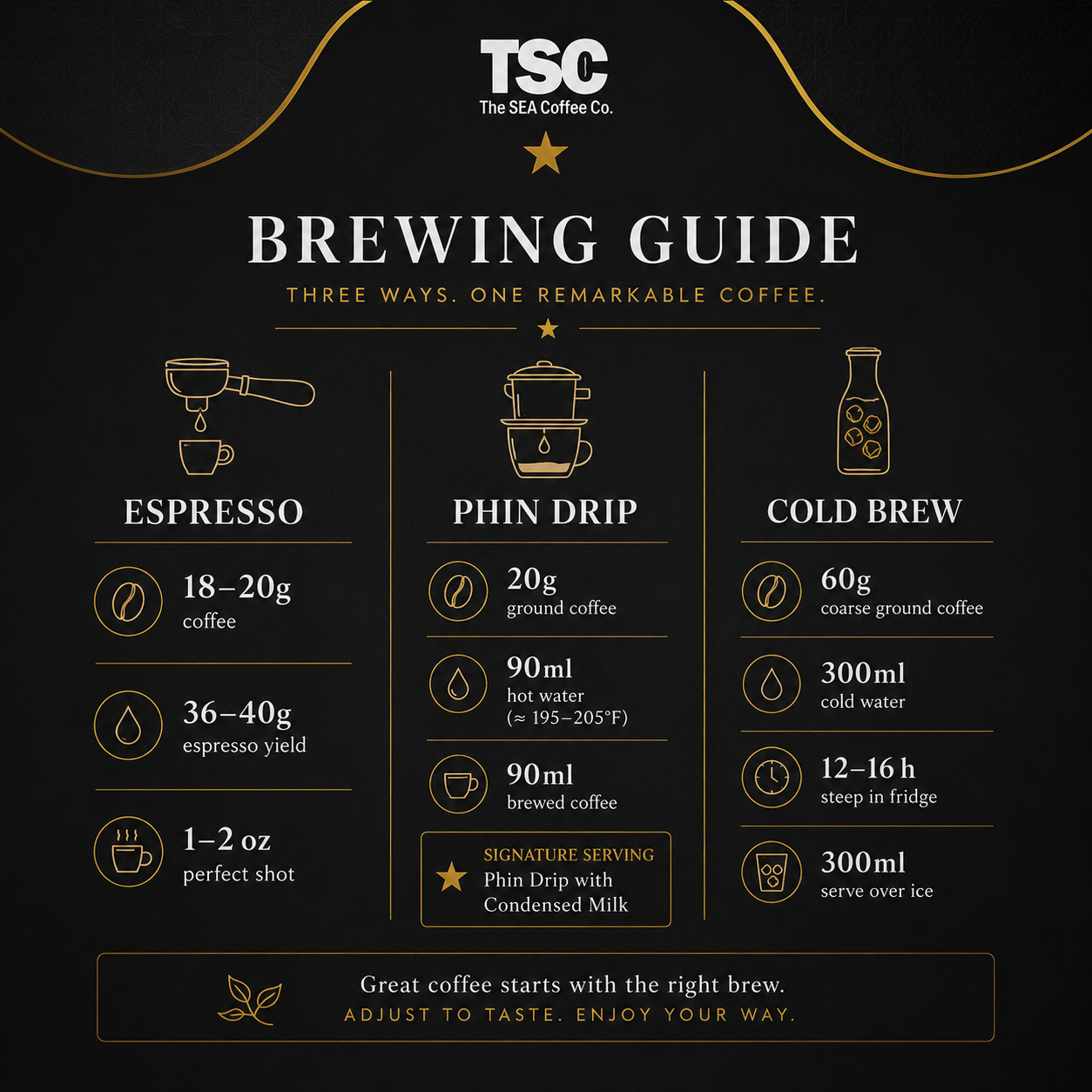 Vietnamese Specialty Coffee Beans