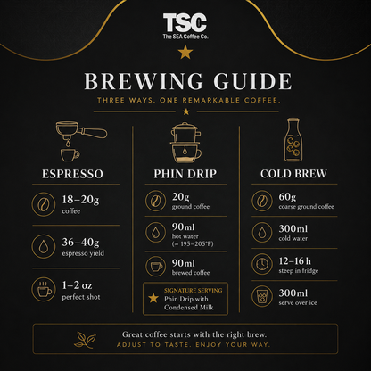 Vietnamese Specialty Coffee Beans