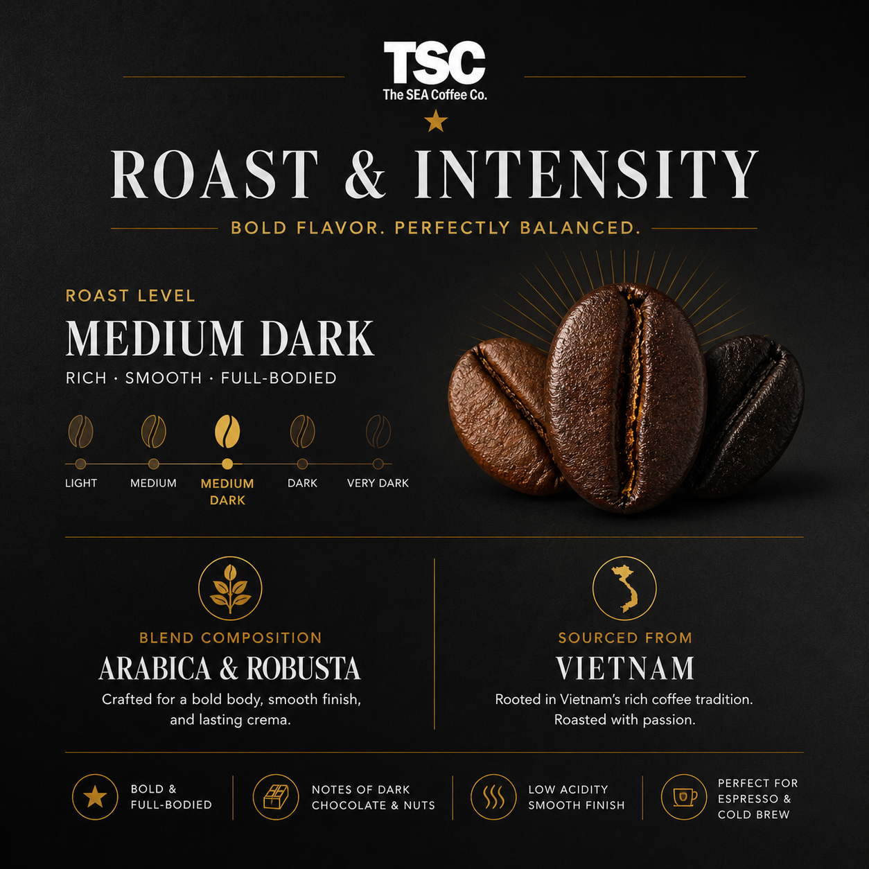 Vietnamese Specialty Coffee Beans